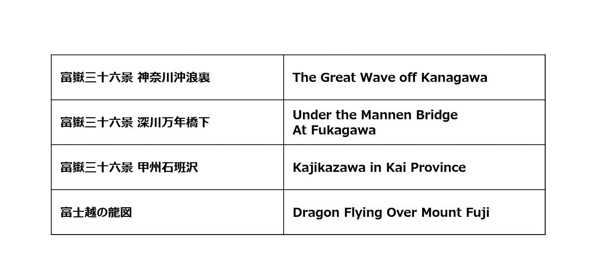 Hokusai Masterpieces 01– Ukiyo-e & Hand-painted Works (4 Digital Prints, Kanji Title Included)