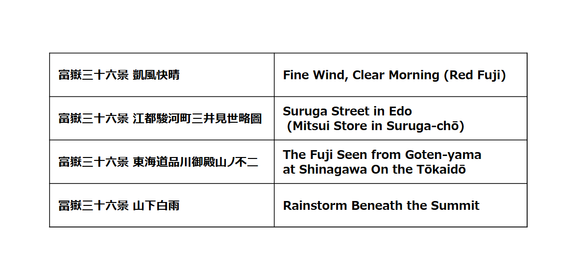 Hokusai Masterpieces 02– Ukiyo-e & Hand-painted Works (4 Digital Prints, Kanji Title Included)