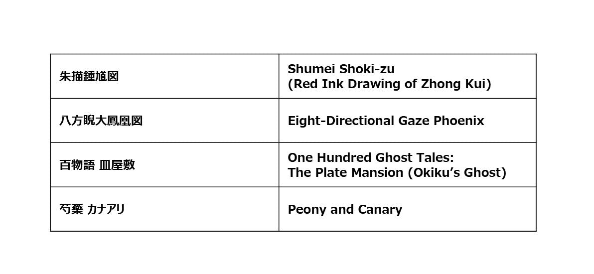 Hokusai Masterpieces 03– Ukiyo-e & Hand-painted Works (4 Digital Prints, Kanji Title Included)